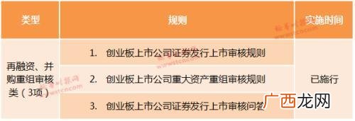 创业板15-05―15-30是干嘛的,创业板盘后定价交易