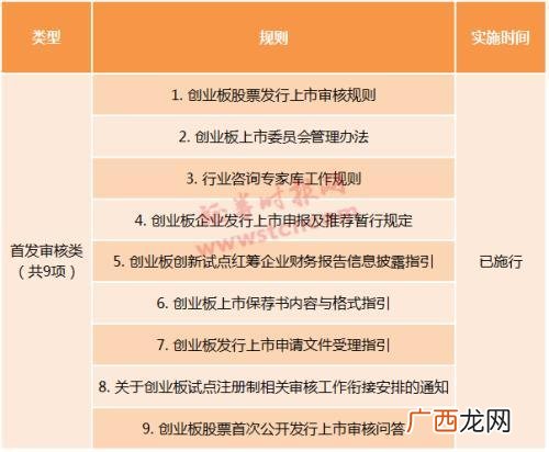 创业板15-05―15-30是干嘛的,创业板盘后定价交易