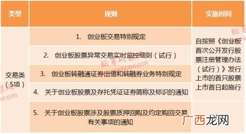 创业板15-05―15-30是干嘛的,创业板盘后定价交易