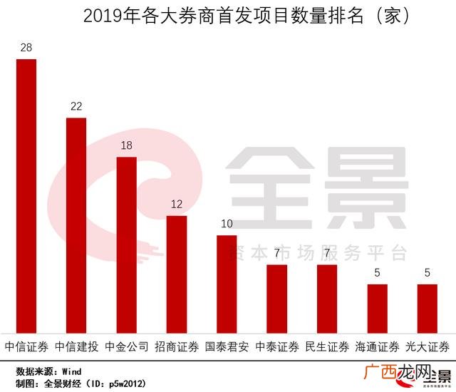创业板ipo上市的要求,创业板注册制最新排队名单