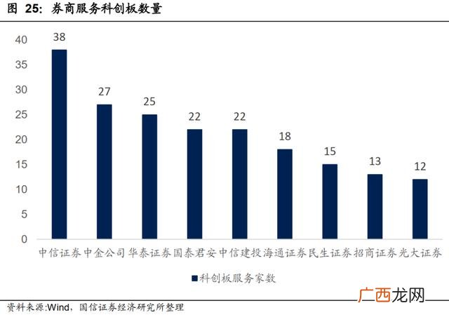 创业板ipo上市的要求,创业板注册制最新排队名单