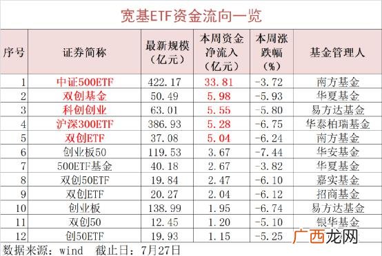 大数据概念股龙头股 创业板龙头股