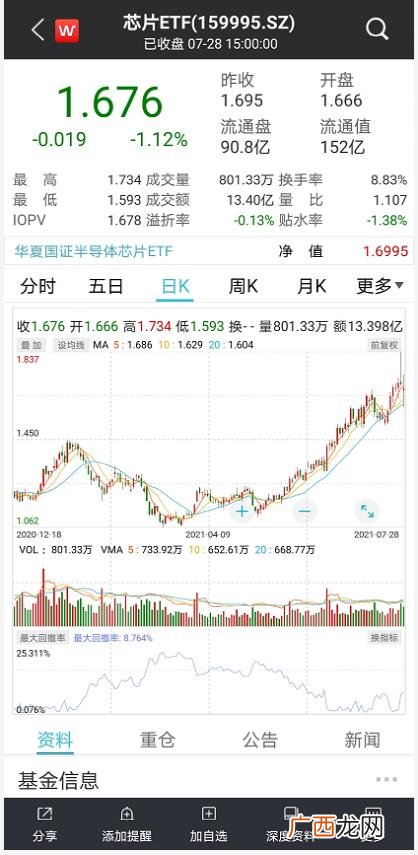 大数据概念股龙头股 创业板龙头股