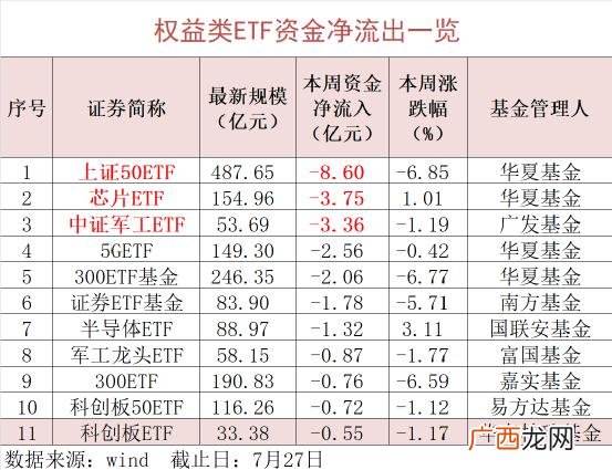 大数据概念股龙头股 创业板龙头股