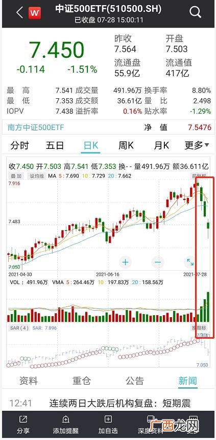 大数据概念股龙头股 创业板龙头股