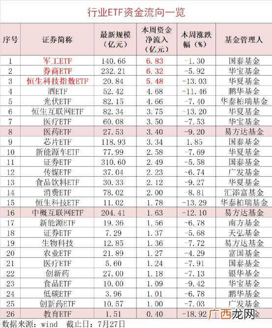 大数据概念股龙头股 创业板龙头股