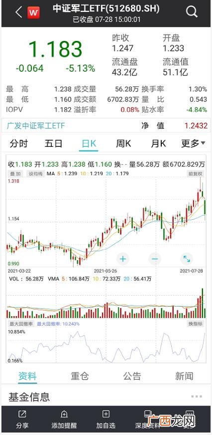 大数据概念股龙头股 创业板龙头股
