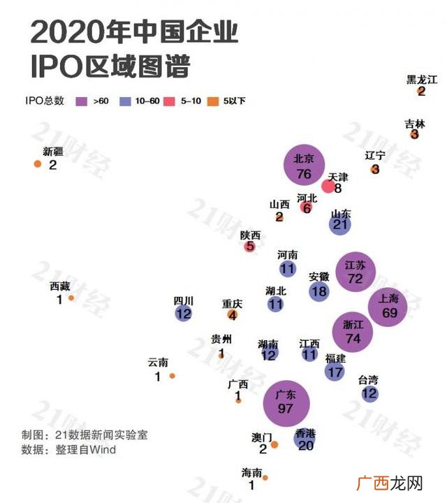 2020年创业板新股,从创业到上市