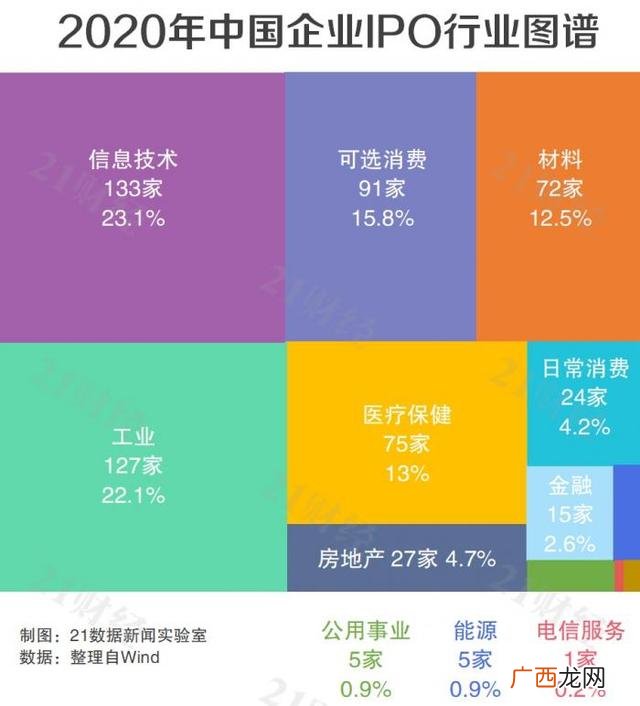 2020年创业板新股,从创业到上市