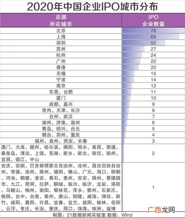 2020年创业板新股,从创业到上市