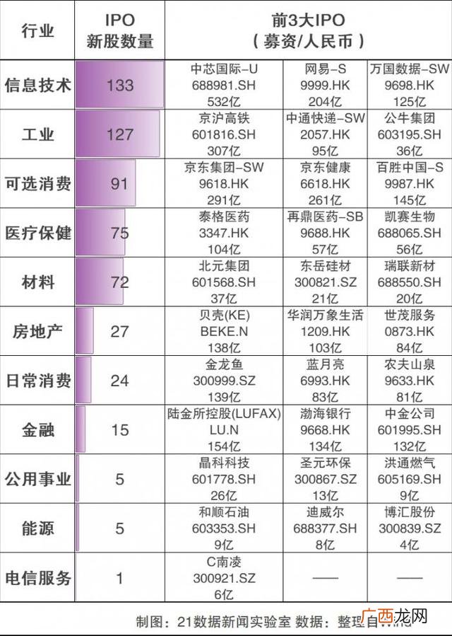 2020年创业板新股,从创业到上市