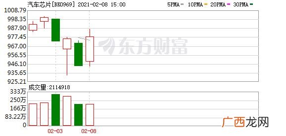 a股今日大盘指数行情 创业板指数行情