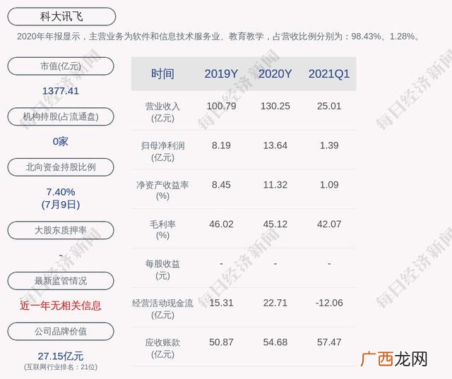 大学生兼职的可行性分析报告,大学生创新创业项目可行性分析报告