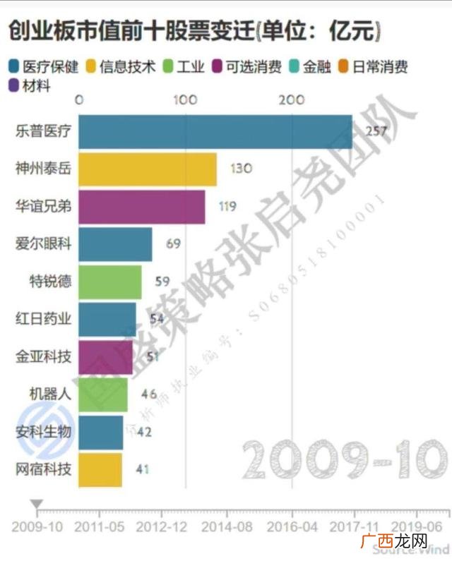 创业板退市了股票怎么办,创业板交通第一股是谁