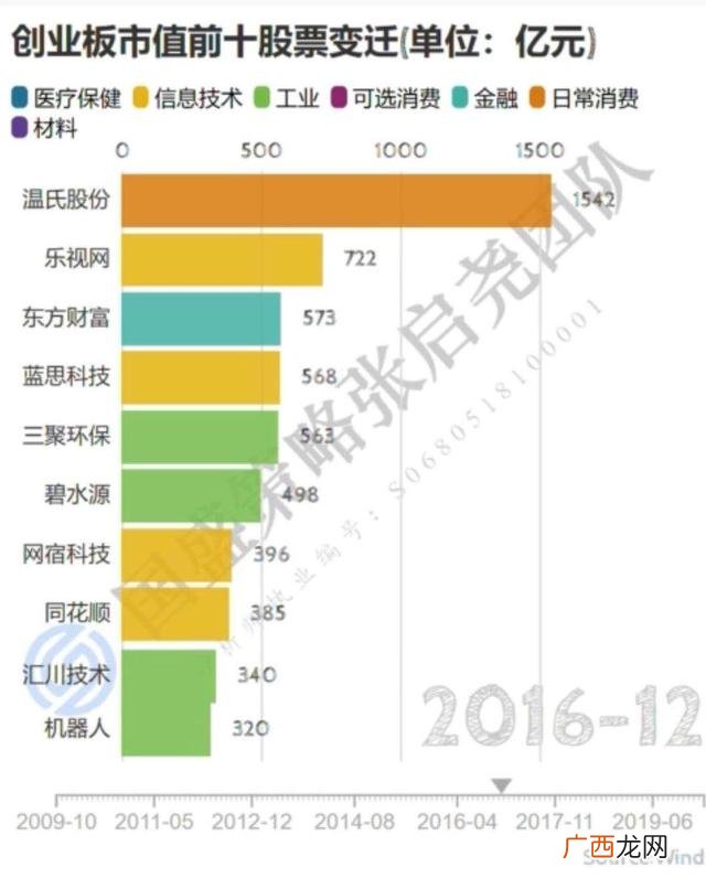 创业板退市了股票怎么办,创业板交通第一股是谁