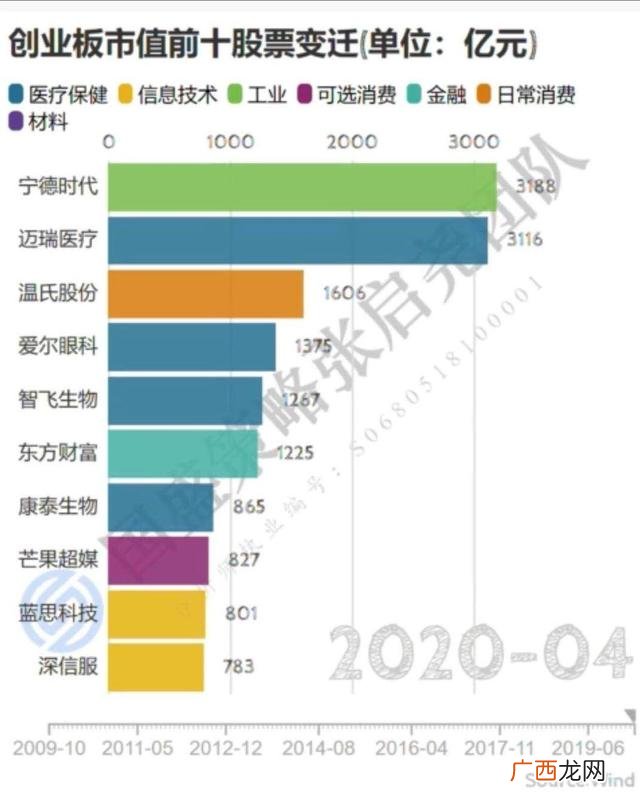 创业板退市了股票怎么办,创业板交通第一股是谁