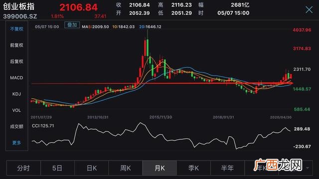 创业板退市了股票怎么办,创业板交通第一股是谁