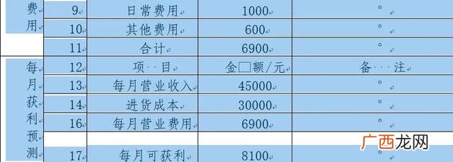 净菜配送的市场前景 净菜加工创业企划书
