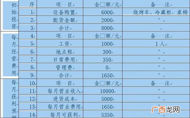 净菜配送的市场前景 净菜加工创业企划书