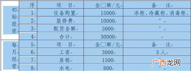 净菜配送的市场前景 净菜加工创业企划书