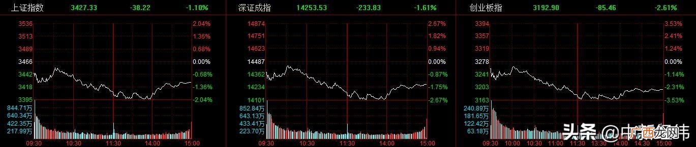 创业板包括哪些行业板块 创业板股票跌到