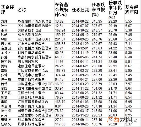创蓝筹50个股名单一览 创业板科技蓝筹