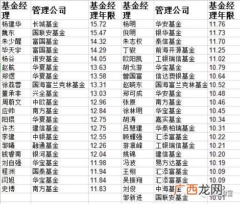 创蓝筹50个股名单一览 创业板科技蓝筹