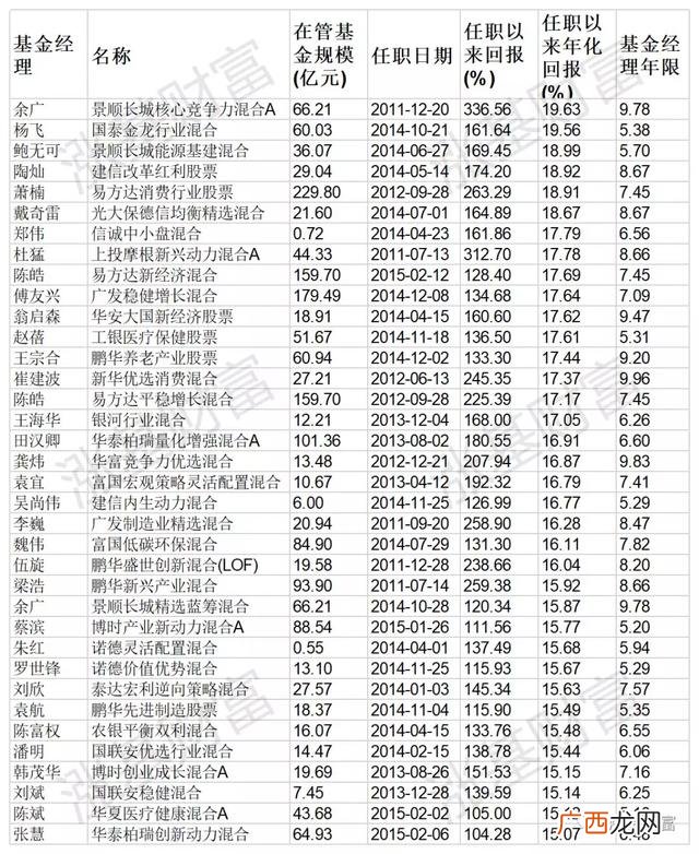创蓝筹50个股名单一览 创业板科技蓝筹