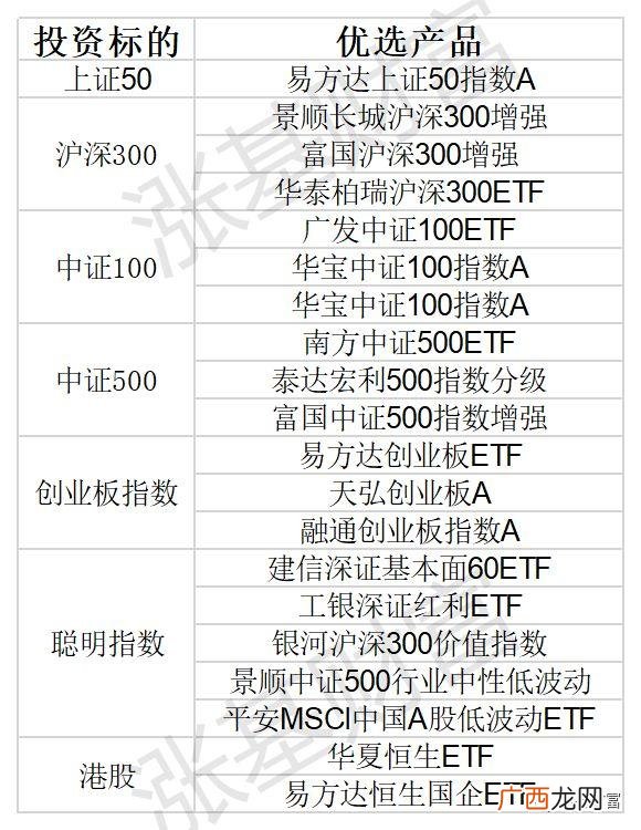 创蓝筹50个股名单一览 创业板科技蓝筹
