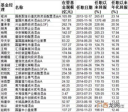创蓝筹50个股名单一览 创业板科技蓝筹