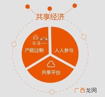 共享经济失败的原因,创业经济兴起的原因