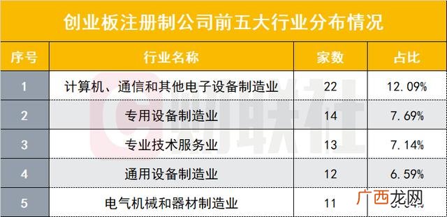 创业板注册制什么时候实施 创业板注册制改革最新消息
