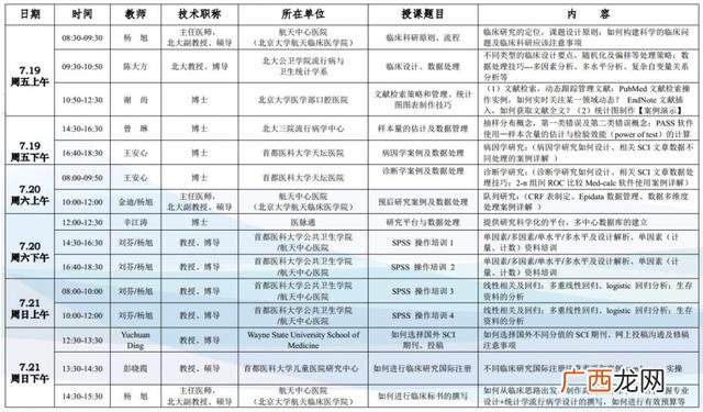 临床研究课题标书范文,医学课题申报模板