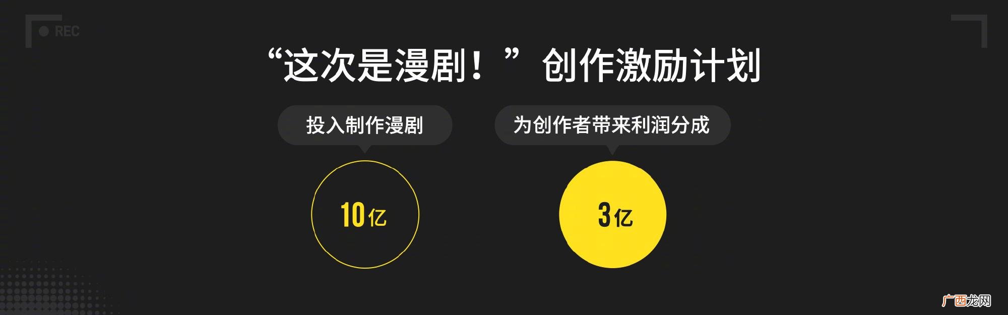 动漫学习 漫画创业网课