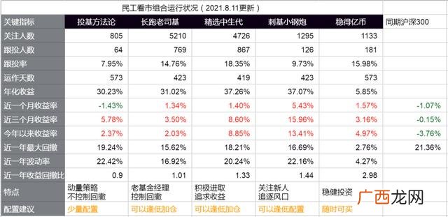 如何发起一支基金,个人如何成立基金公司