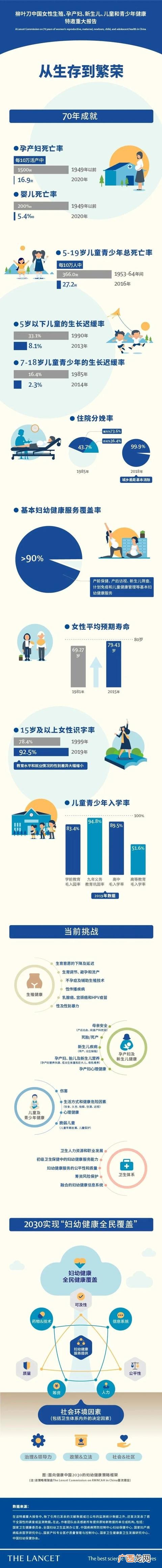 大健康产业有哪些项目可以做,大健康领域有哪些项目