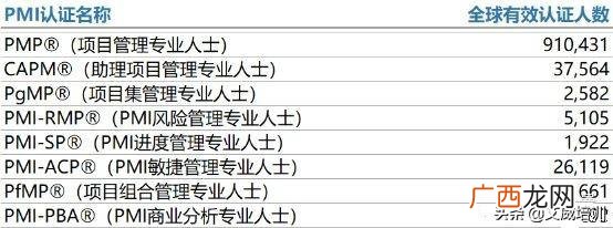 pmp证书适合哪些岗位 pmp证书有效期pdu