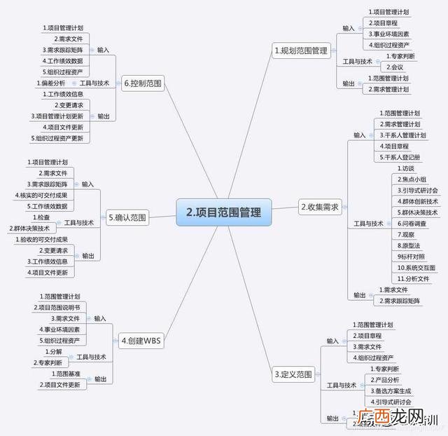 pmp证书适合哪些岗位 pmp证书有效期pdu