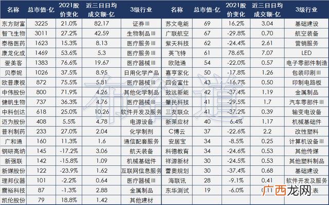 创业板上市公司一览表 创业板所有股票一览表