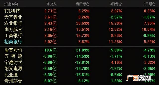 创业板权重排名 最近上市的创业板股票