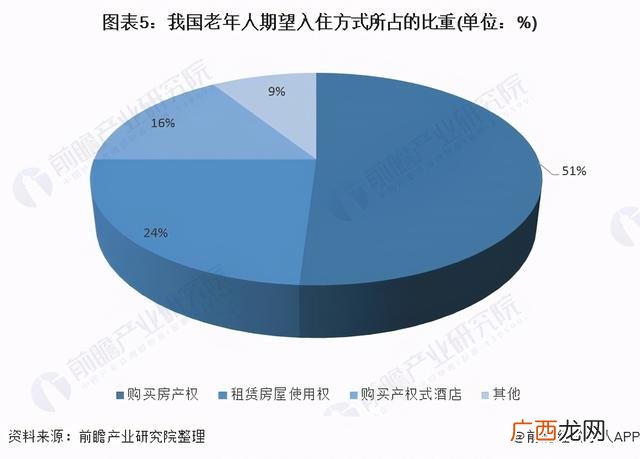 养老公寓项目计划书 养老创业策划书