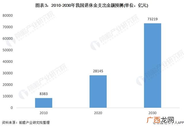 养老公寓项目计划书 养老创业策划书
