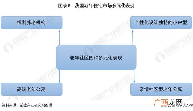 养老公寓项目计划书 养老创业策划书