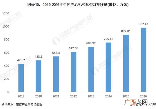 养老公寓项目计划书 养老创业策划书