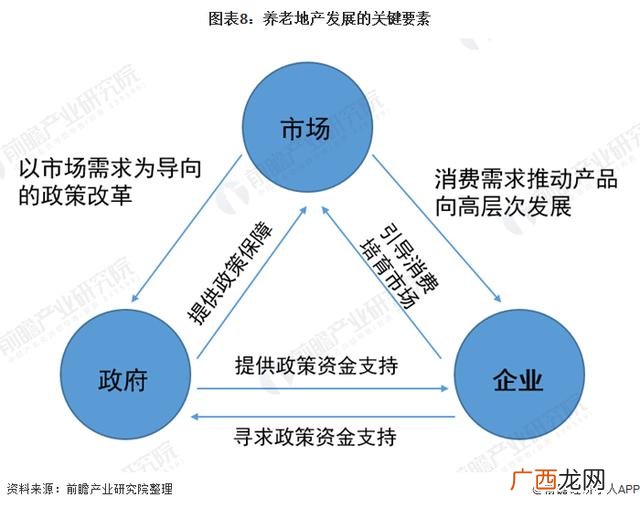 养老公寓项目计划书 养老创业策划书