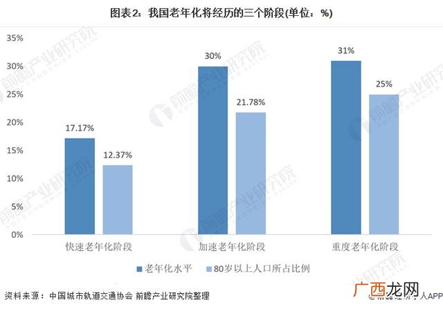 养老公寓项目计划书 养老创业策划书