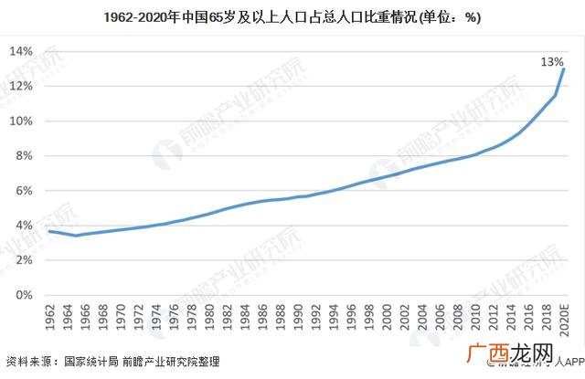 养老公寓项目计划书 养老创业策划书