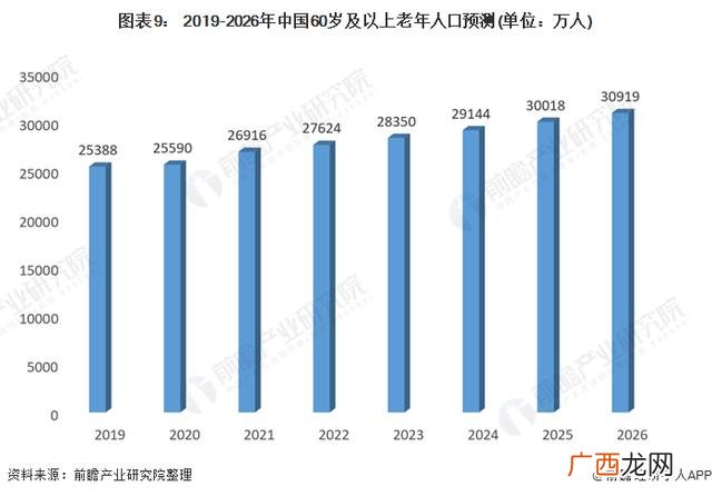 养老公寓项目计划书 养老创业策划书