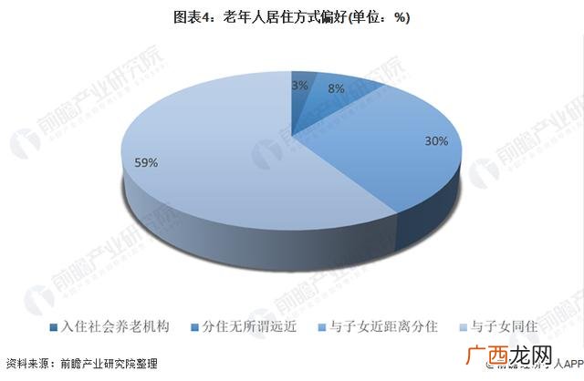 养老公寓项目计划书 养老创业策划书