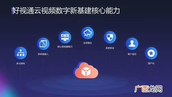 云视通监控系统 中微云视通